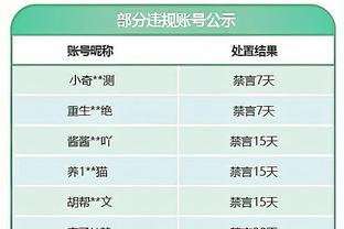 电讯报：热刺欲冬窗签下热那亚后卫德拉古辛，球员身价约2600万镑